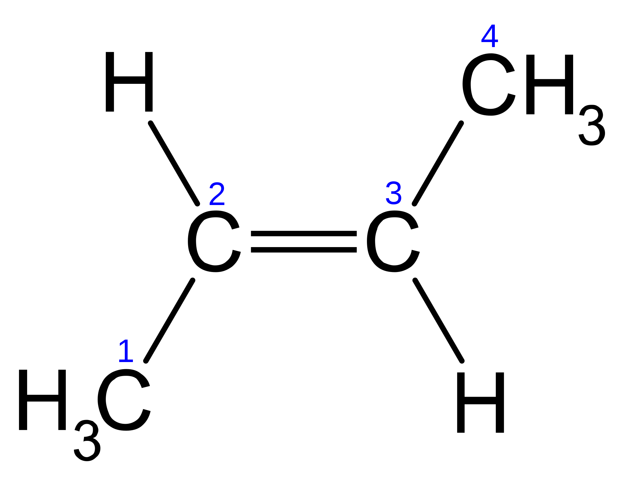 naming alkenes