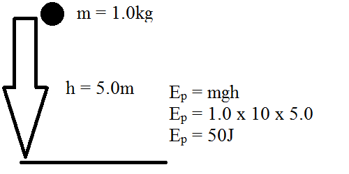 Mechanics Motion Energy Conservation Calculations Pathwayz