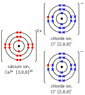 calcium ion symbol