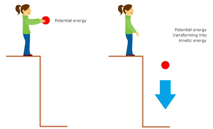 Mechanics Motion Energy Conservation Calculations Pathwayz