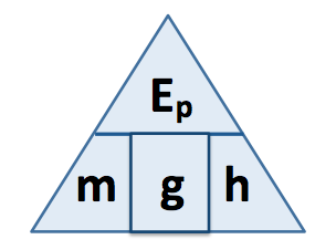 gravitational potential energy formula physics