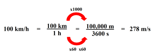 MECHANICS MOTION SPEED VELOCITY Pathwayz