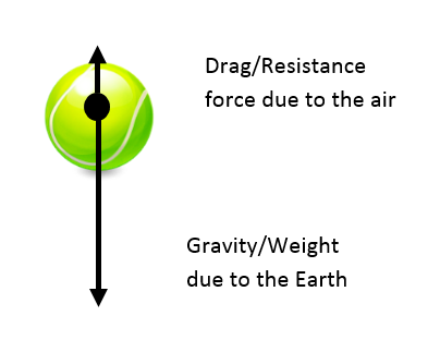 air resistance force examples
