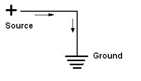 electrical earth symbol