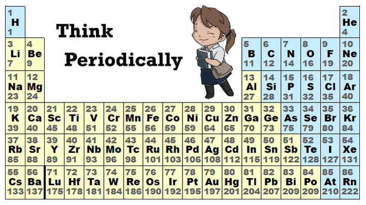 All elements of the periodic table are arranged into 9 group