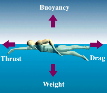 examples of unbalanced forces acting on an object