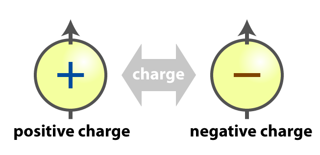 electron charge